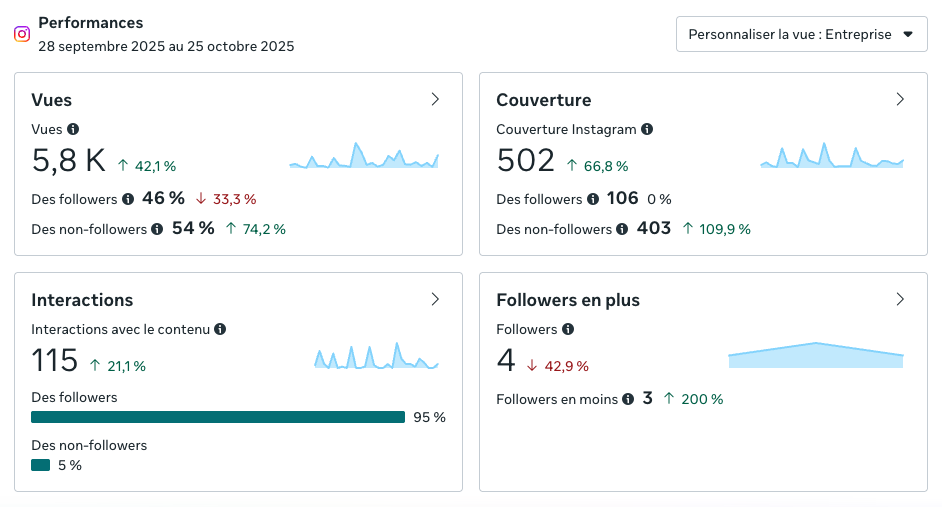 statistiques celine f