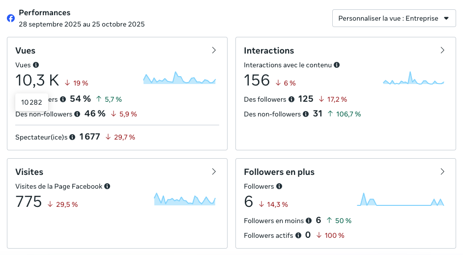 statistiques celine f
